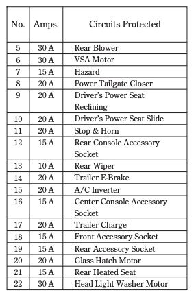 2011 Honda Pilot fuse box diagram - StartMyCar